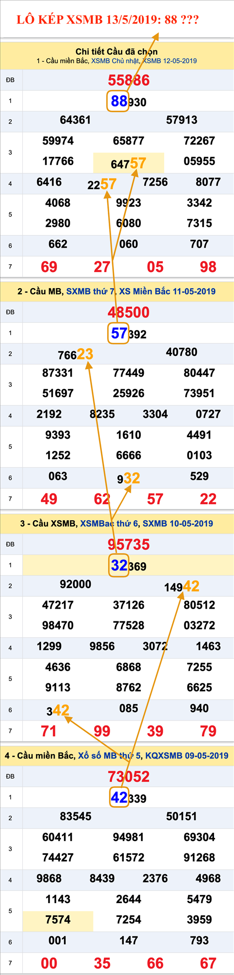 An so kep thu nhi - Lo kep XSMB 13-05-2019
